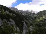 Planina Blato - Vrh Hribaric